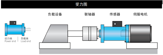 力台传感器厂家