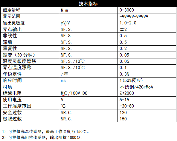 三维力传感器厂家